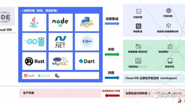 神农架如何选择软件制作开发公司以实现数字化转型